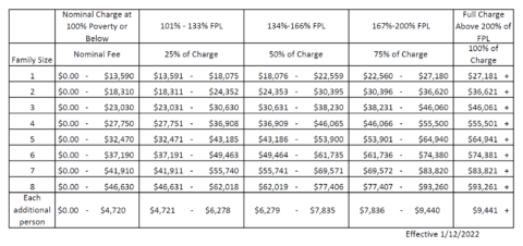 Sliding Fee Scale | Harrington Family Health Center